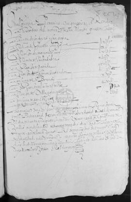 Rentas del monasterio de San Martiño del año de 1585